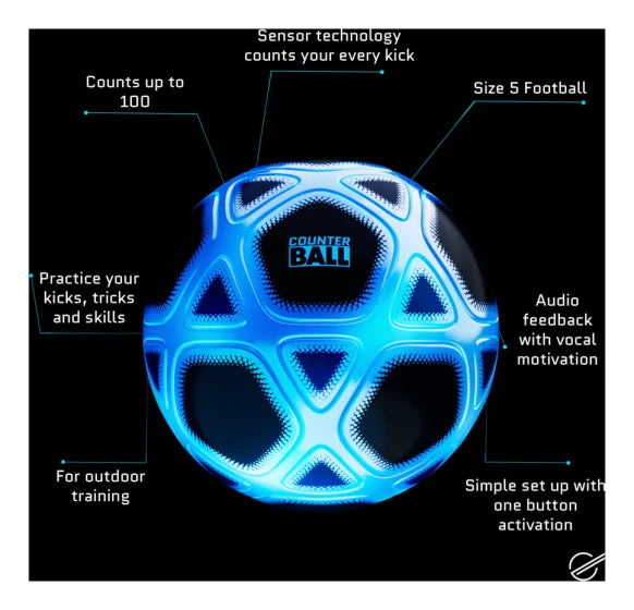 Strikesphere Counter Football feature diagram highlighting sensor kick counter, glowing lights and audio motivation in Ireland