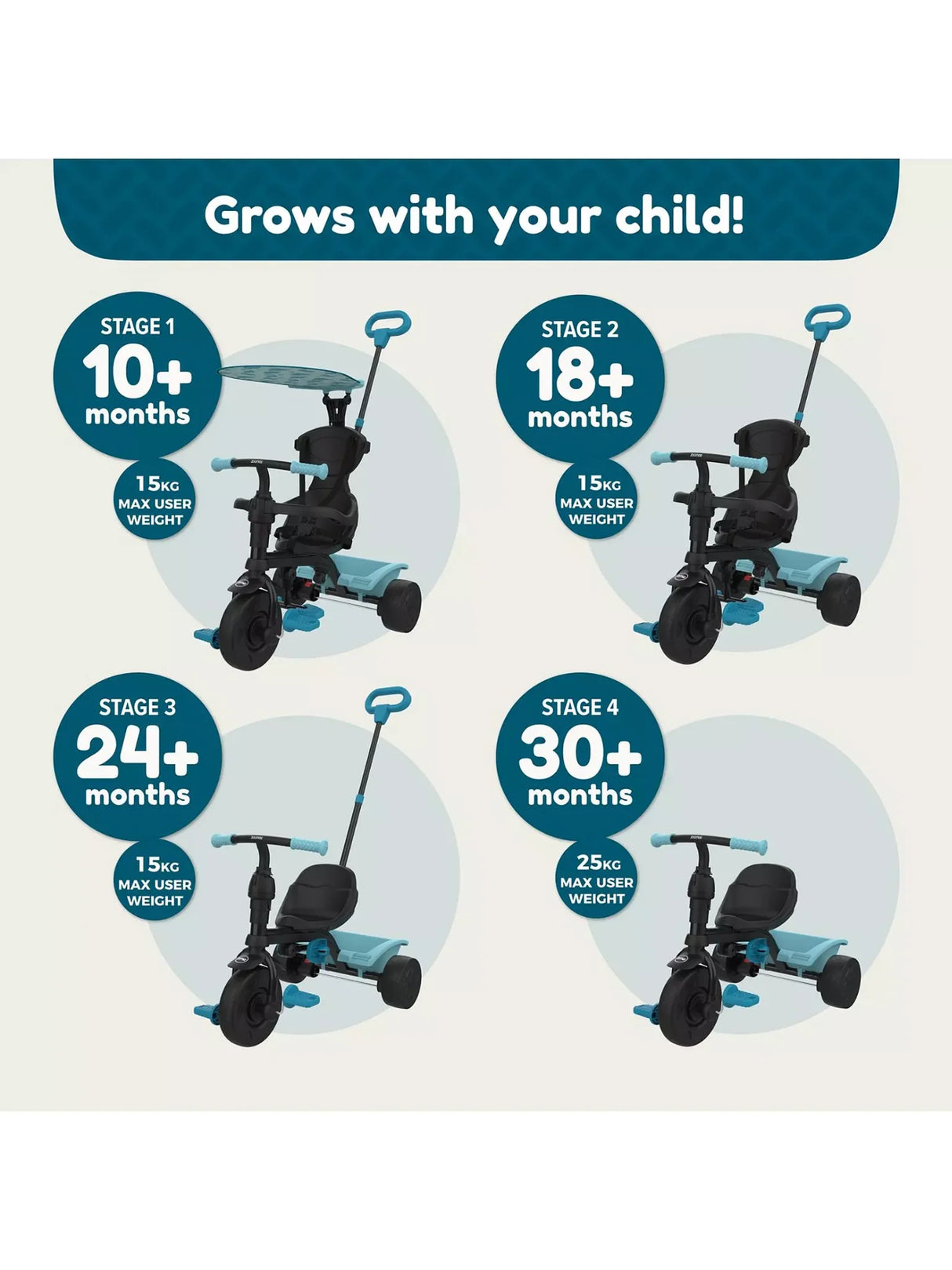 Zoomee 4 in 1 Dino Discovery Trike shown across four growth stages