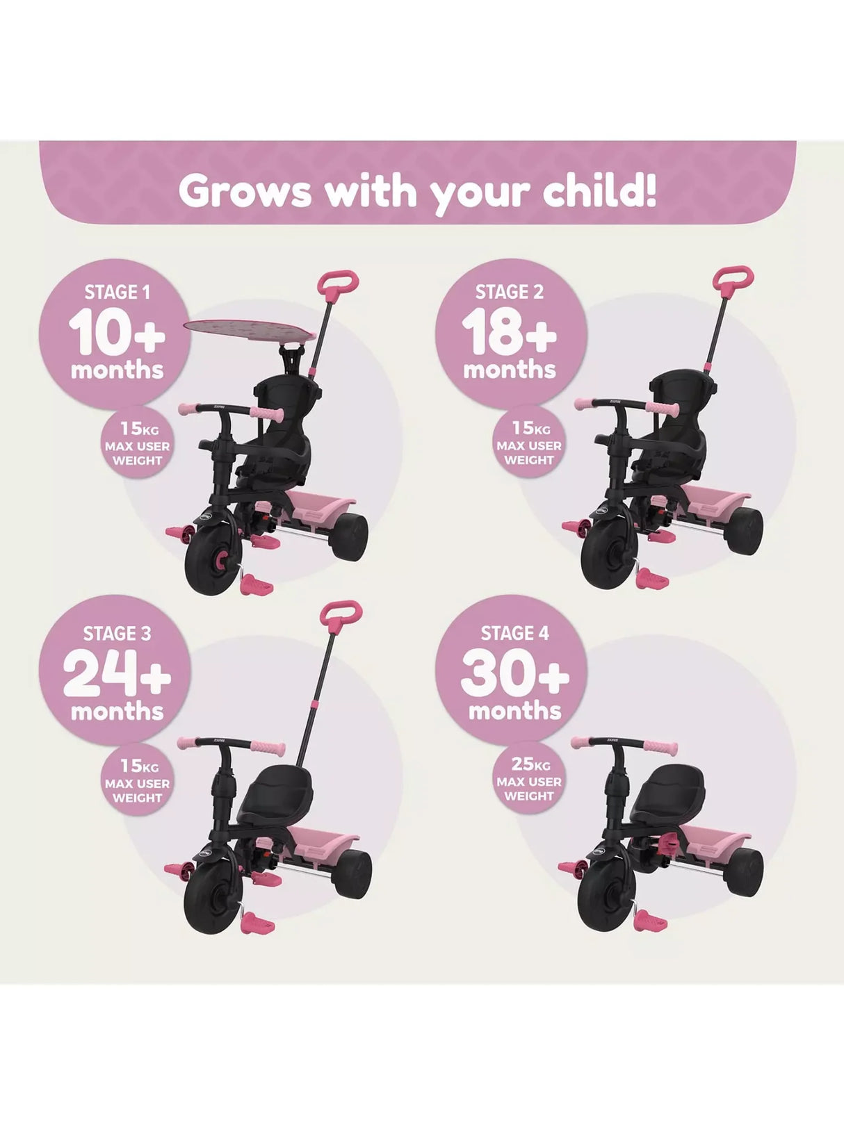 Zoomee 4 in 1 Unicorn Dream Trike shown across four growth stages