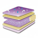 Babylo Luxury Air Flow Spring Cot Mattress cross section layered view showing bonnell springs and Eco Airflow Fibre core