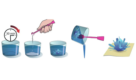 Illustrated crystal growing sequence showing a 30 minute wait, powder being added to blue liquid, a crystal forming in a cup and the crystal being poured onto paper.