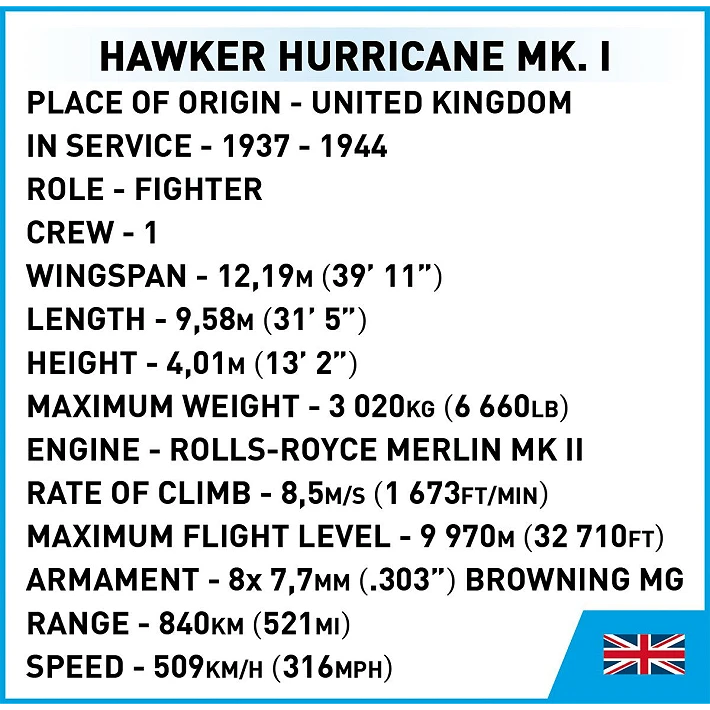 Hawker Hurricane Mk. I historical specification panel
