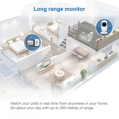 VTech VM819 video baby monitor range illustration showing wireless connection between camera unit and parent unit across rooms