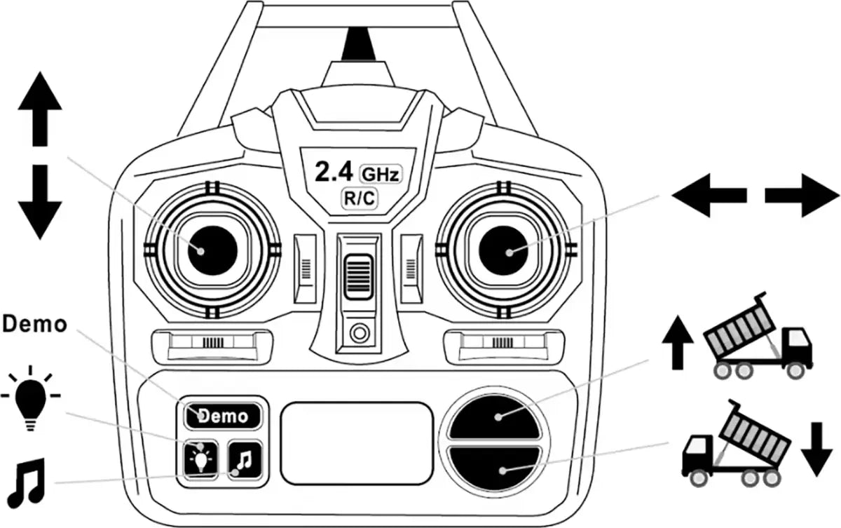 Black and white diagram of 2.4GHz remote control with arrows, light, sound and dump bed icons