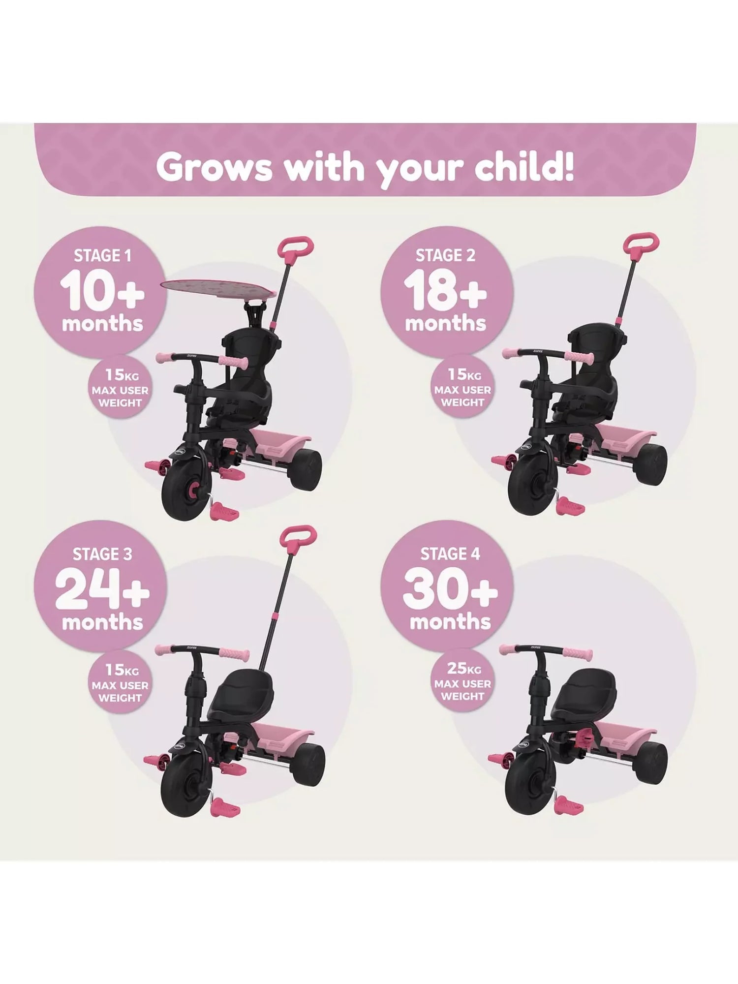 Zoomee 4 in 1 Unicorn Dream Trike shown across four growth stages